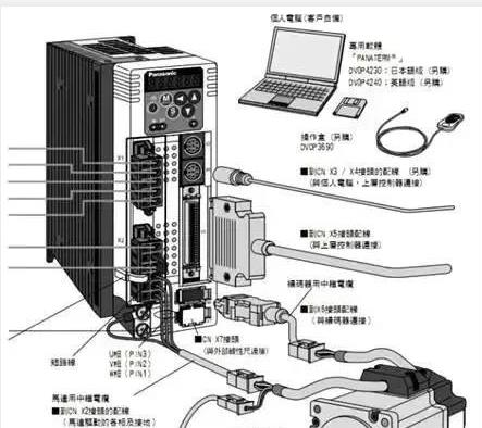 伺服電機(jī)如何選擇脈沖、模擬量、通訊三種控制方式？