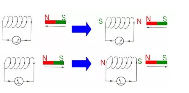 電機(jī)如何從楞次定律到反電動勢來實現(xiàn)了的運(yùn)轉(zhuǎn)？