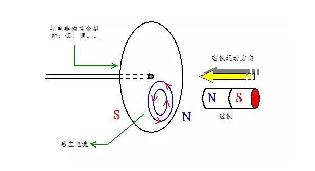 電機(jī)如何從楞次定律到反電動勢來實現(xiàn)了的運(yùn)轉(zhuǎn)？