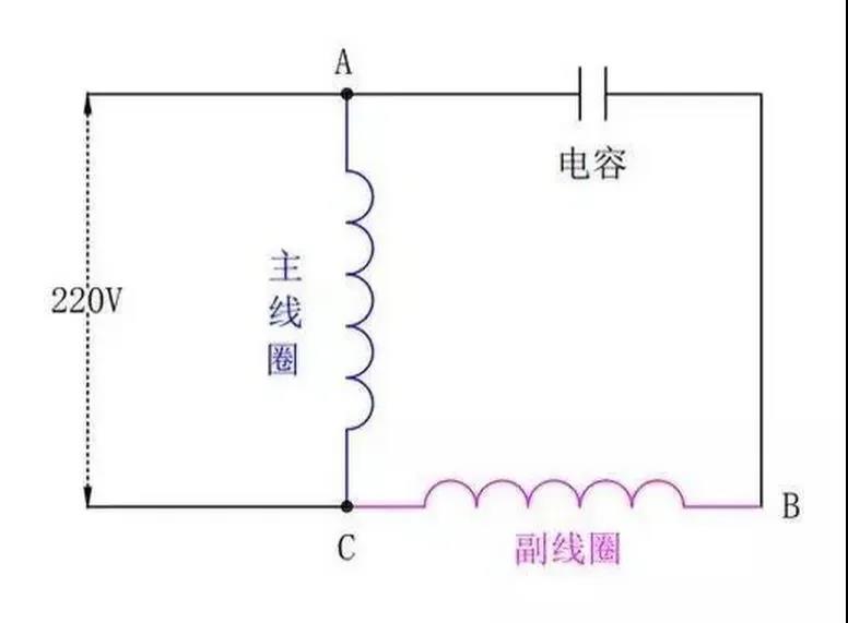 為什么單相電機(jī)要用電容，三相電機(jī)不需要電容？