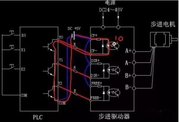 步進(jìn)電機(jī)為什么要加驅(qū)動器？