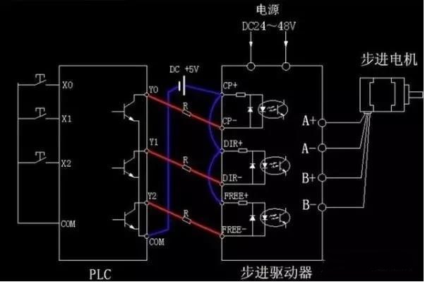 步進(jìn)電機(jī)為什么要加驅(qū)動器？