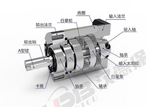 為什么電機(jī)啟動(dòng)電流大？啟動(dòng)后電流又小了？