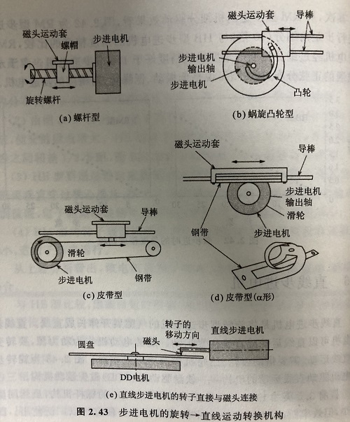 直線步進(jìn)電機(jī)的原理及優(yōu)勢(shì)