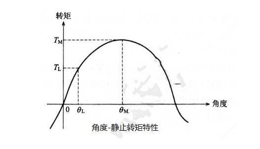 步進(jìn)電機(jī)的基本特性：靜態(tài)、動(dòng)態(tài)、暫態(tài)特性