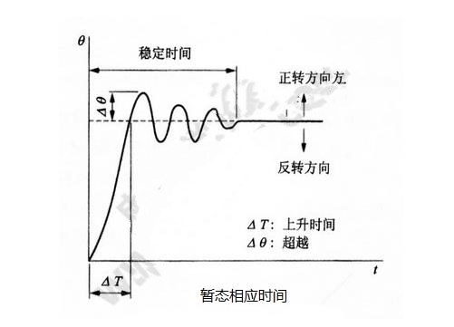 步進(jìn)電機(jī)的基本特性：靜態(tài)、動(dòng)態(tài)、暫態(tài)特性