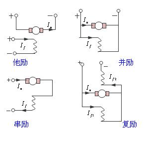 電機(jī)勵(lì)磁是什么意思？有哪些勵(lì)磁電機(jī)？