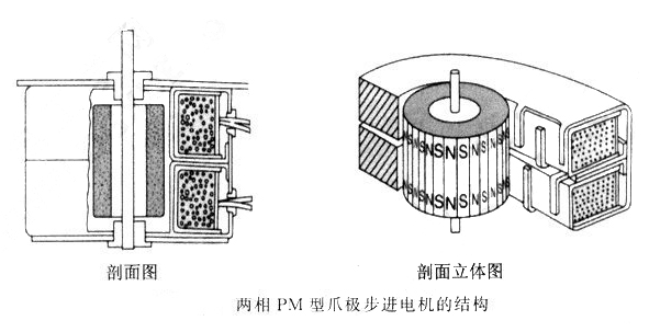 軸承性能對(duì)步進(jìn)電機(jī)的影響