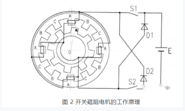 開關(guān)磁阻電機(jī)適用于什么場(chǎng)合？和步進(jìn)電機(jī)的區(qū)別