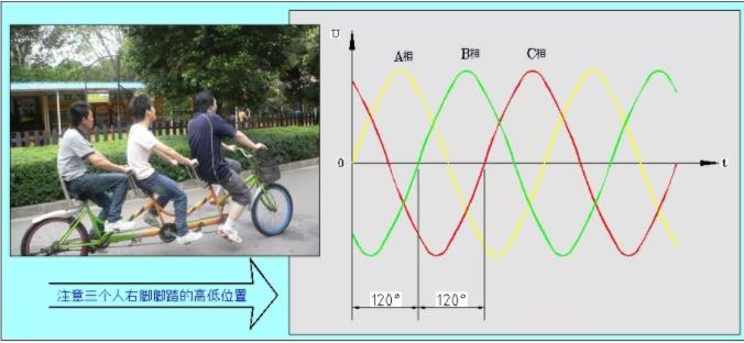 同等功率的步進(jìn)電機(jī)馬達(dá)，三相電和兩相電的差別是什么？