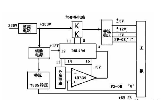 開關(guān)電源是什么？有什么用？是什么原理？