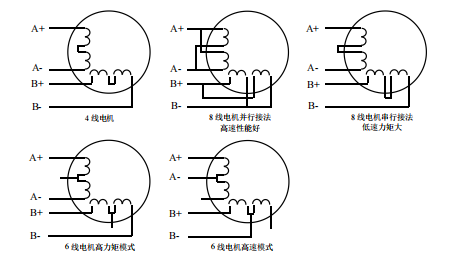 二相電機(jī)四線、六線、八線的區(qū)別